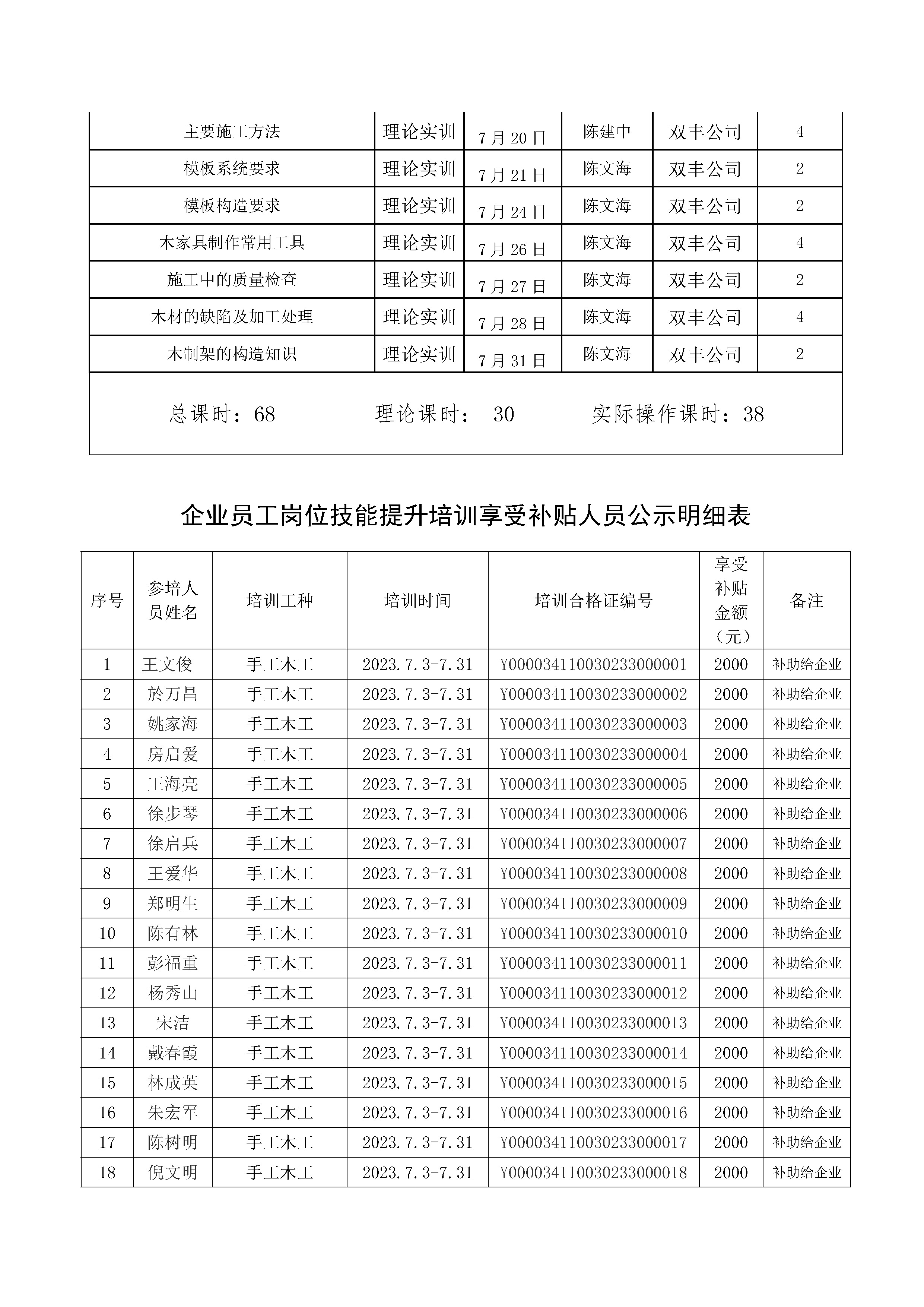 2023提升6期雙豐文化手工木工高級(jí)公示(1)_頁面_2
